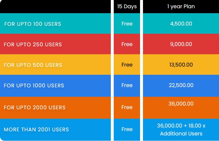 1-year-Plan Customers or Dealer of Business